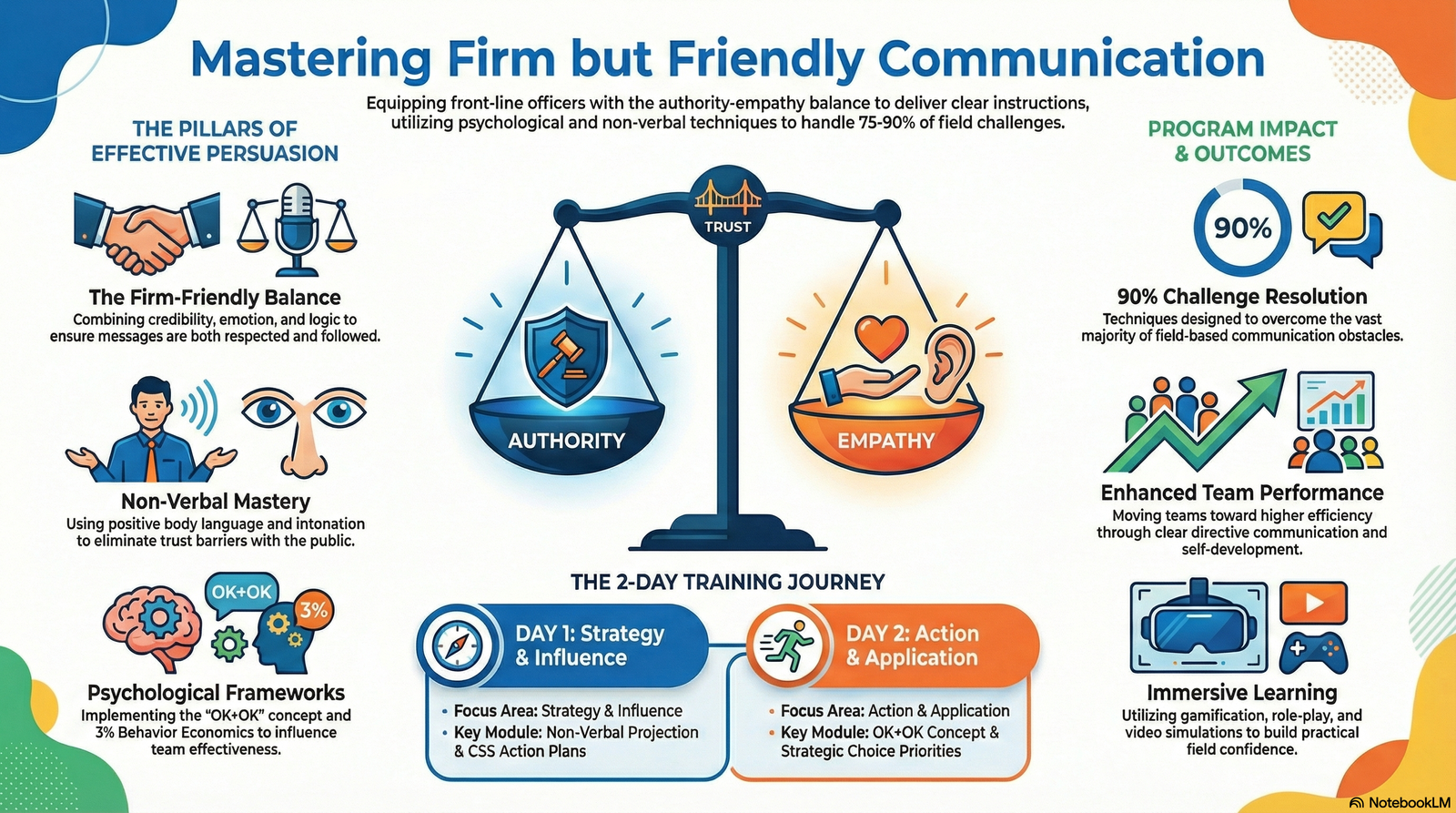 Kemahiran Komunikasi Tegas tapi Mesra